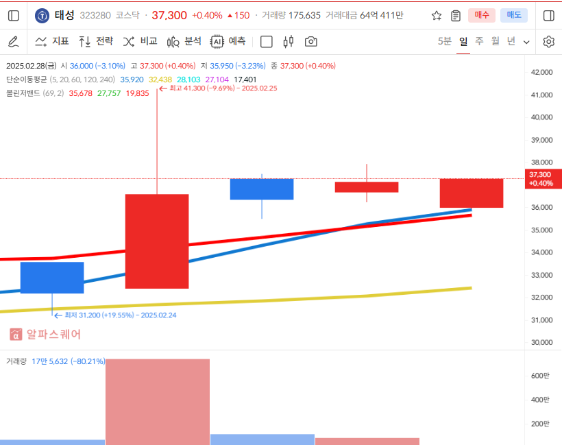 이미지 1
