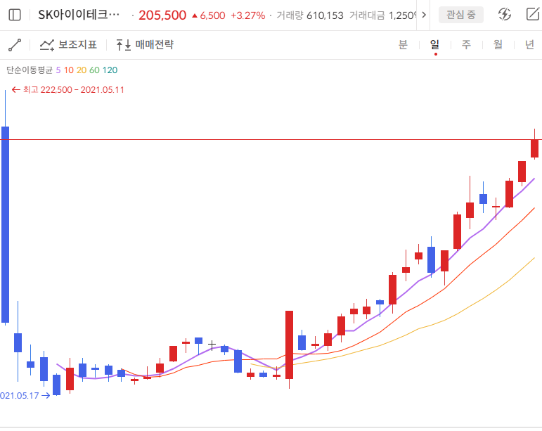 이미지 1