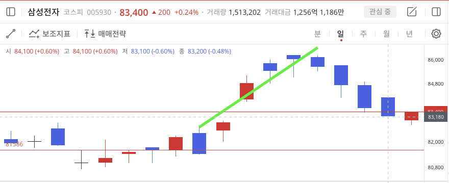 이미지 1