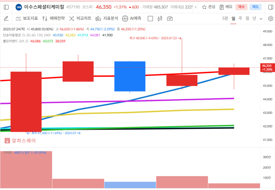 이미지 1