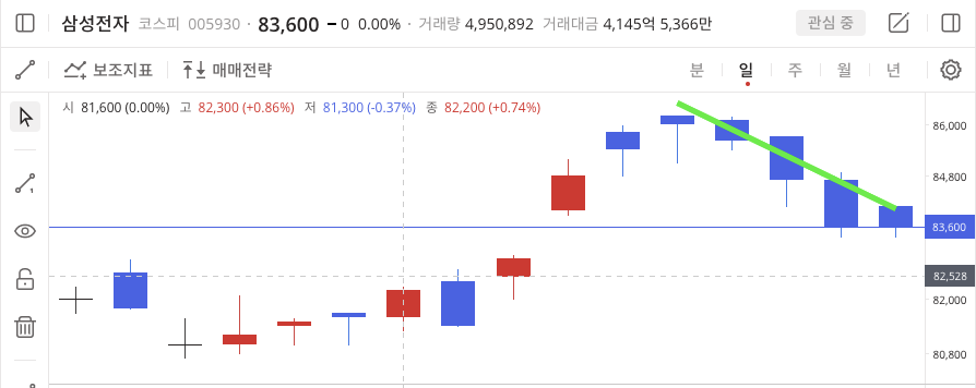 이미지 1