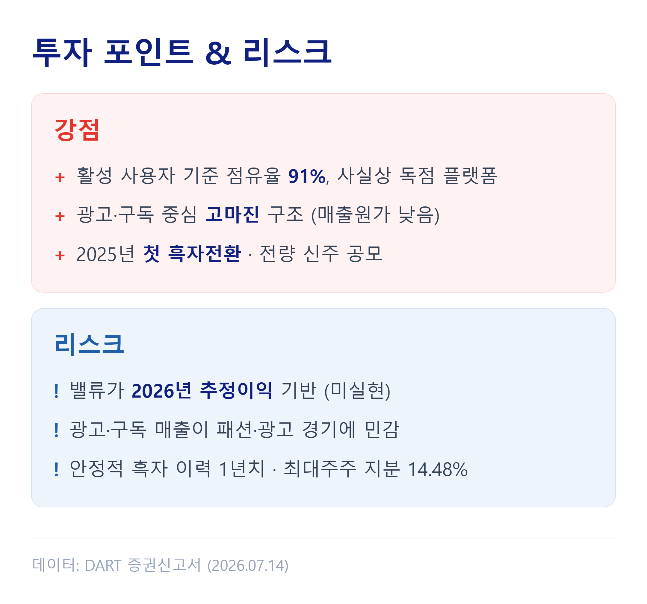 딜리셔스 투자 포인트와 리스크 정리
