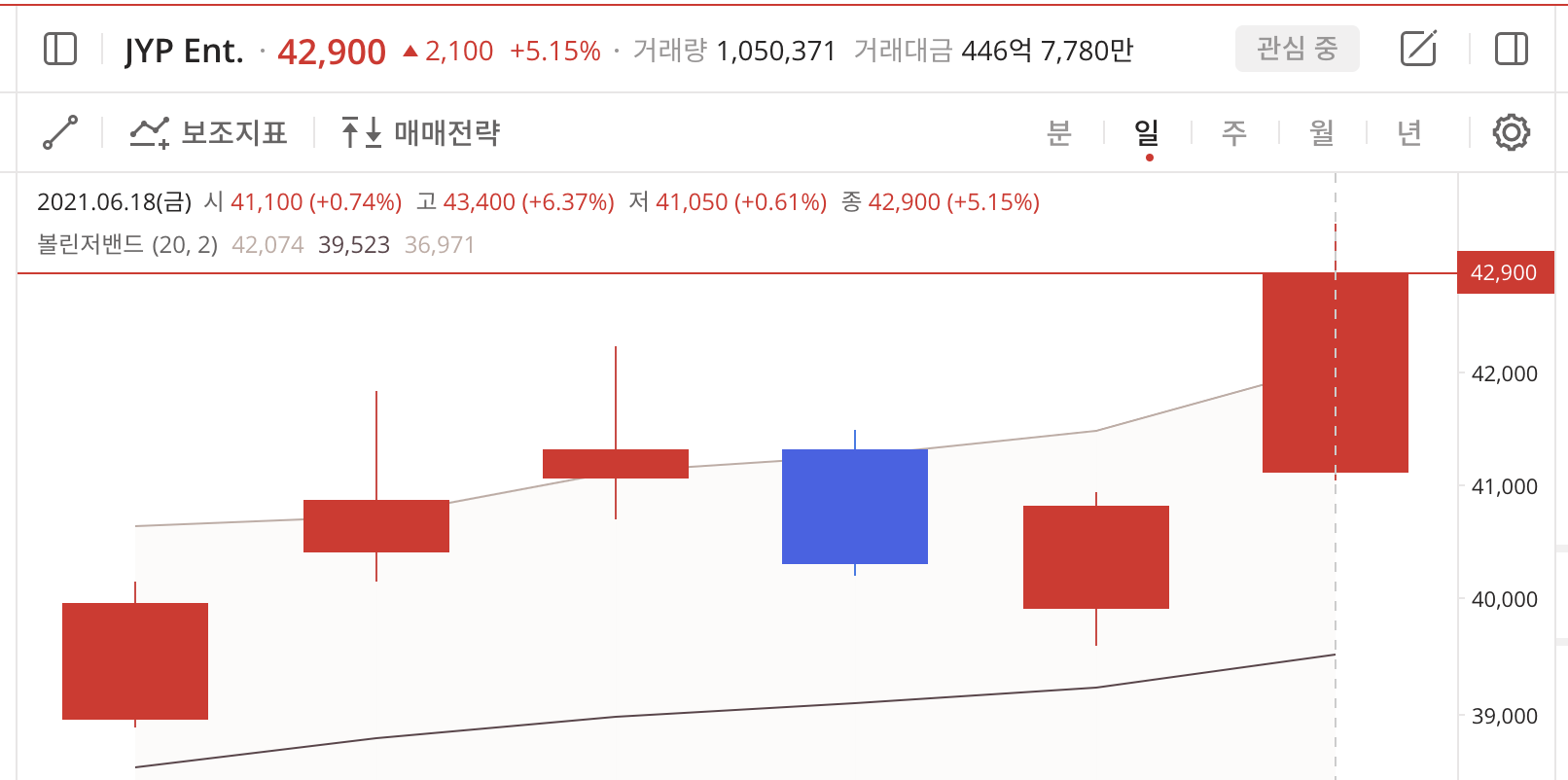 이미지 1