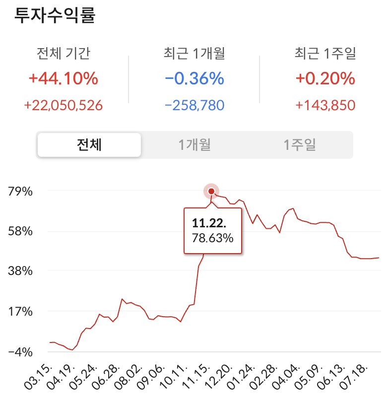 이미지 1