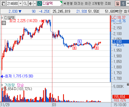이미지 1