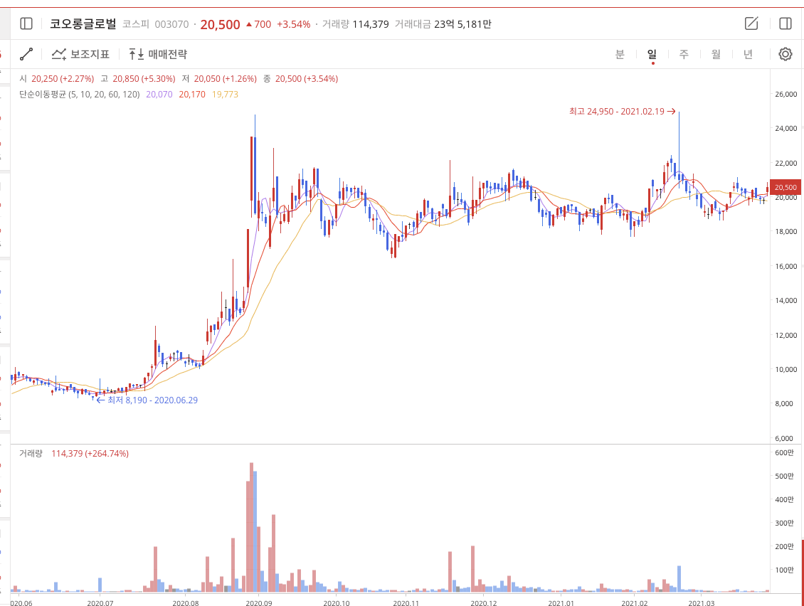 이미지 1