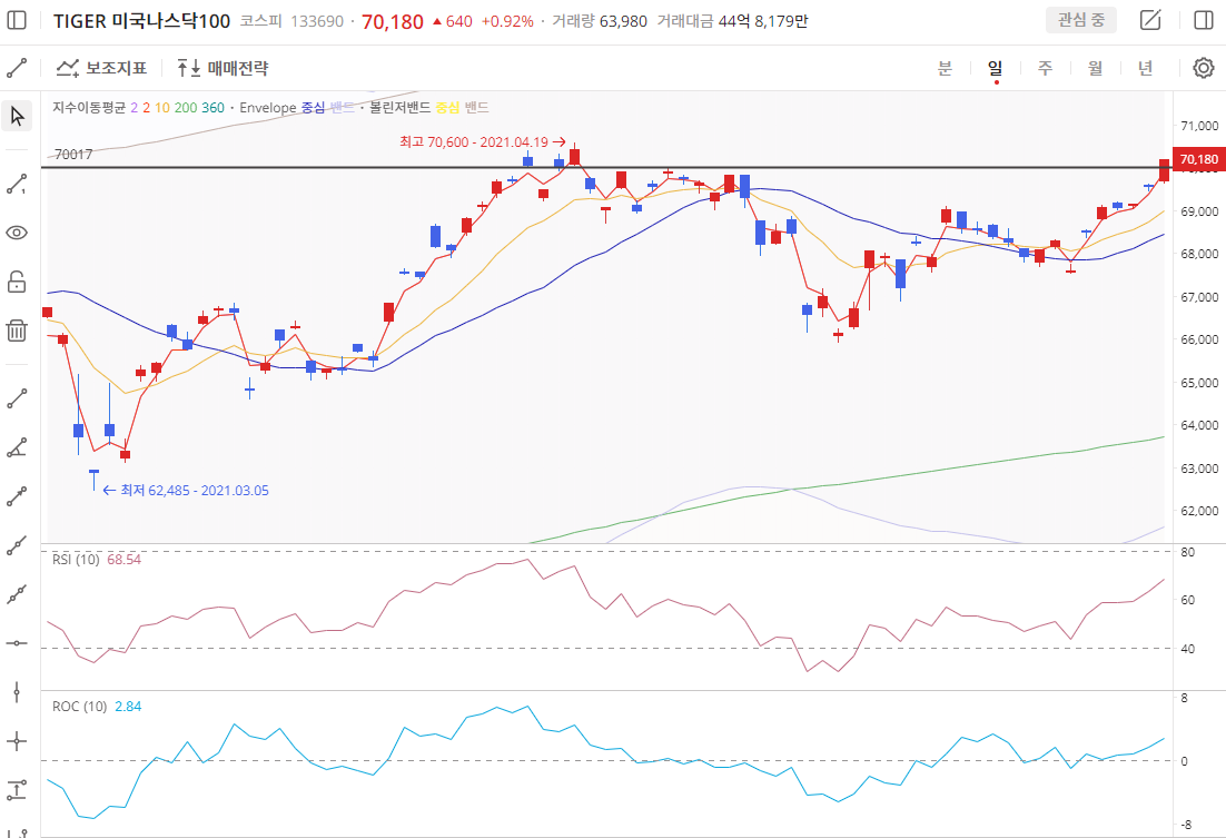 이미지 1