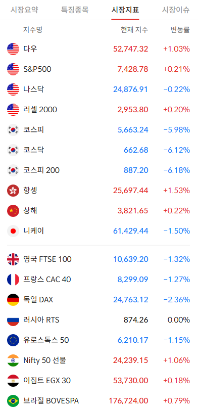 알파스퀘어 국내외 대표지수