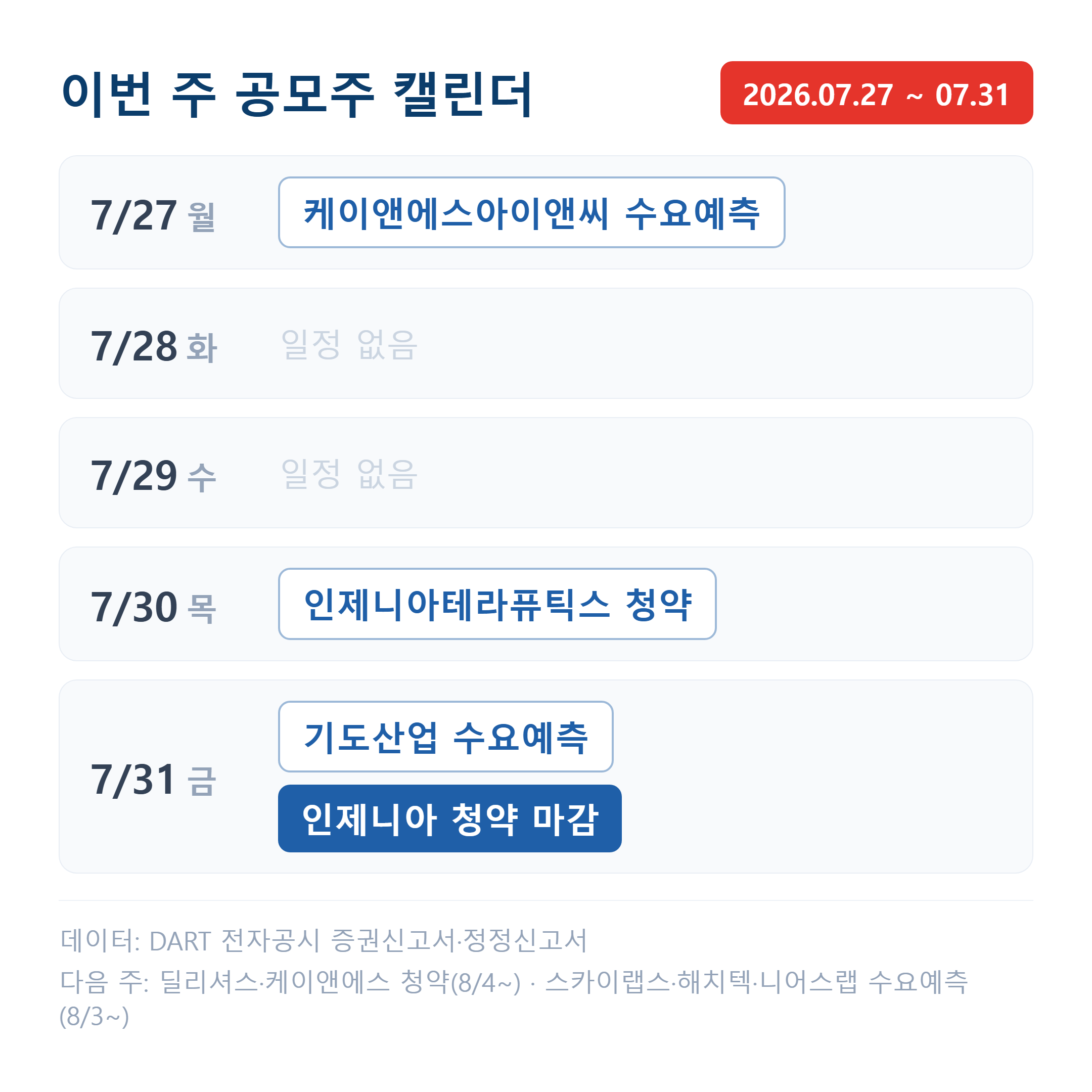 이번 주 공모주 일정 캘린더(2026년 7월 27일~31일) — 케이앤에스·기도산업 수요예측·인제니아 청약