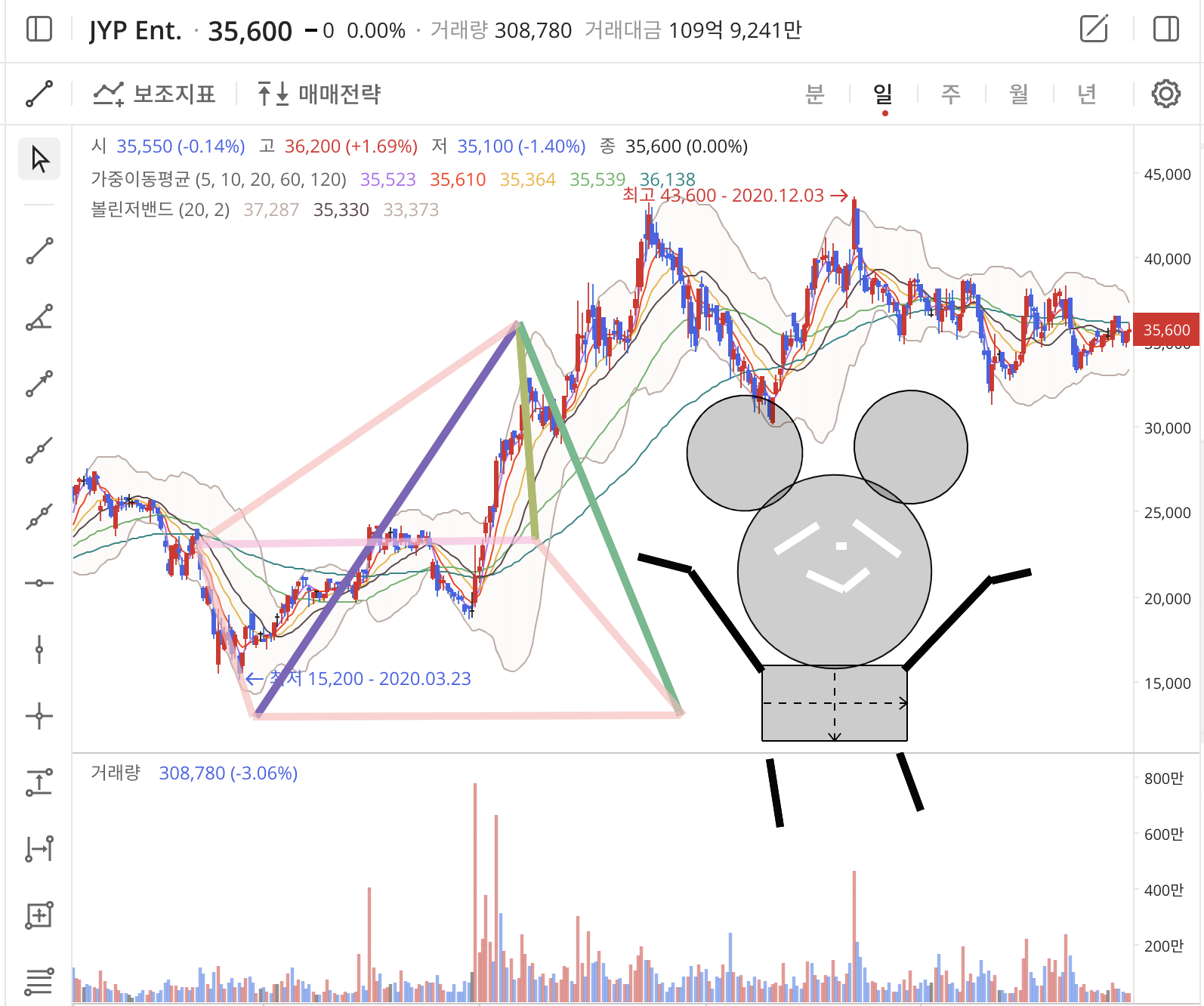 이미지 1
