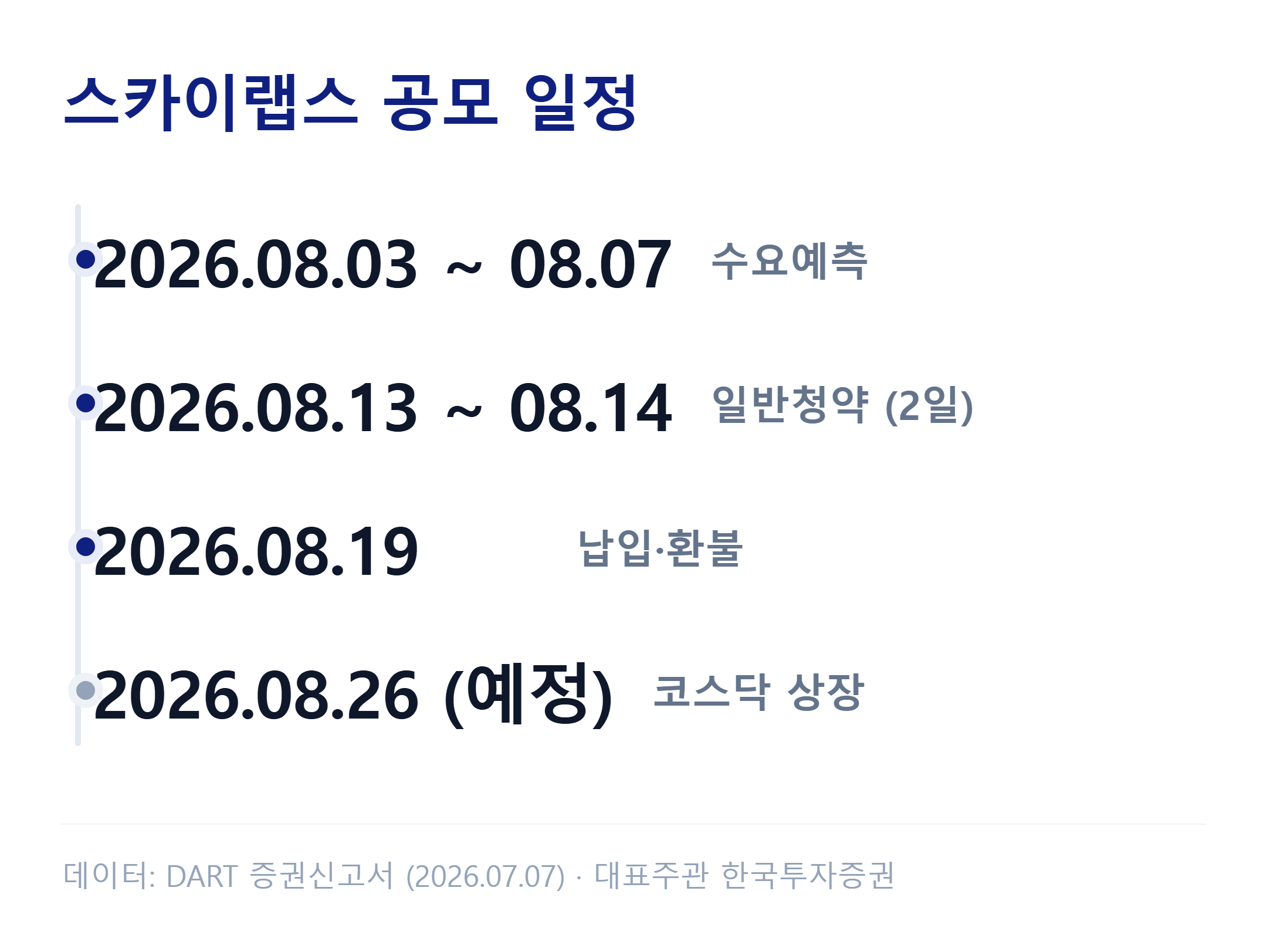 스카이랩스 공모 일정 — 수요예측·청약·납입·상장