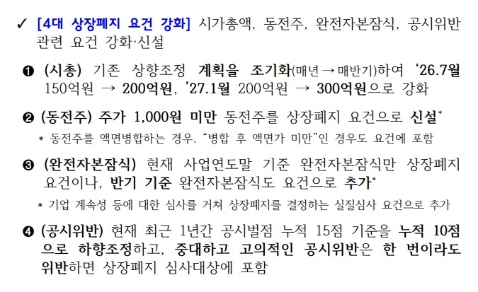 2026년 강화된 4대 상장폐지 요건 (출처: DART 투자설명서)