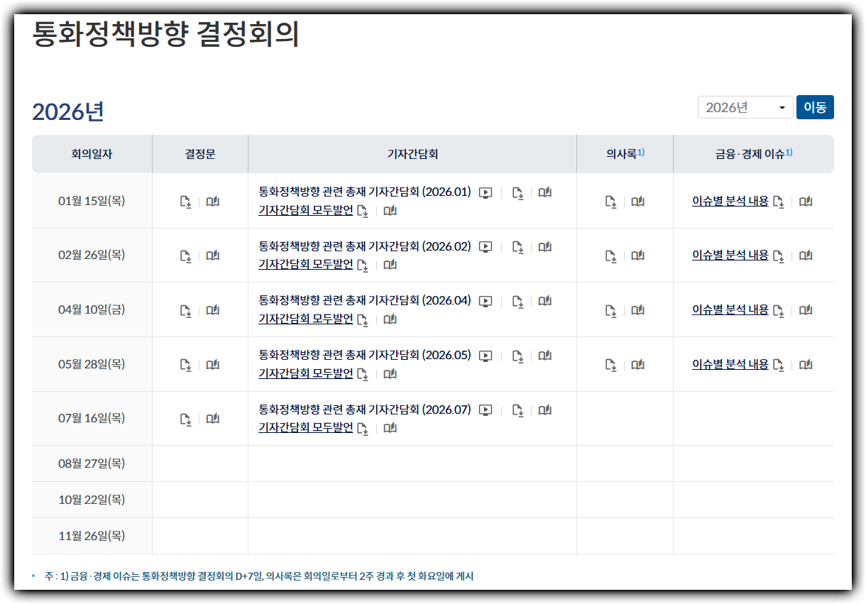 출처 : 한국은행 https://www.bok.or.kr/portal/main/contents.do?menuNo=200289