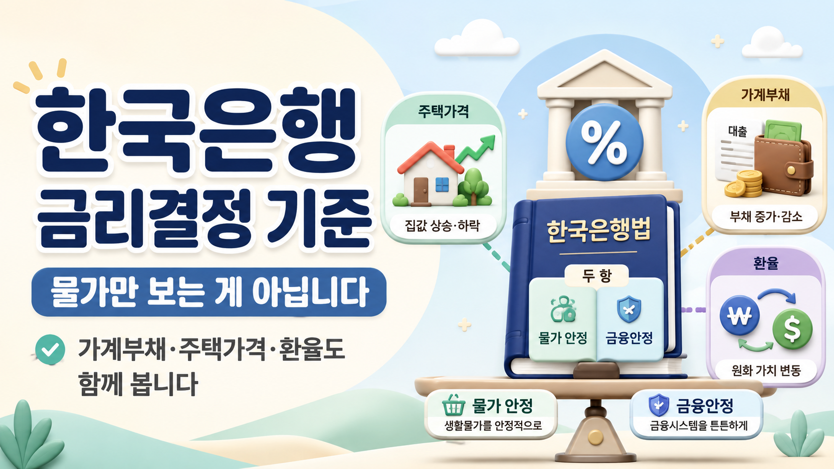 한국 금리, 물가만 보면 왜 자꾸 빗나갈까? 썸네일