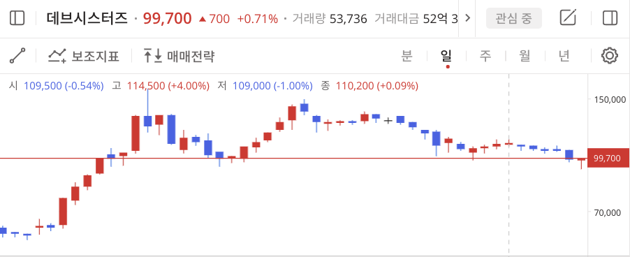 이미지 1
