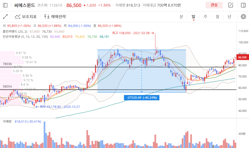 이미지 1