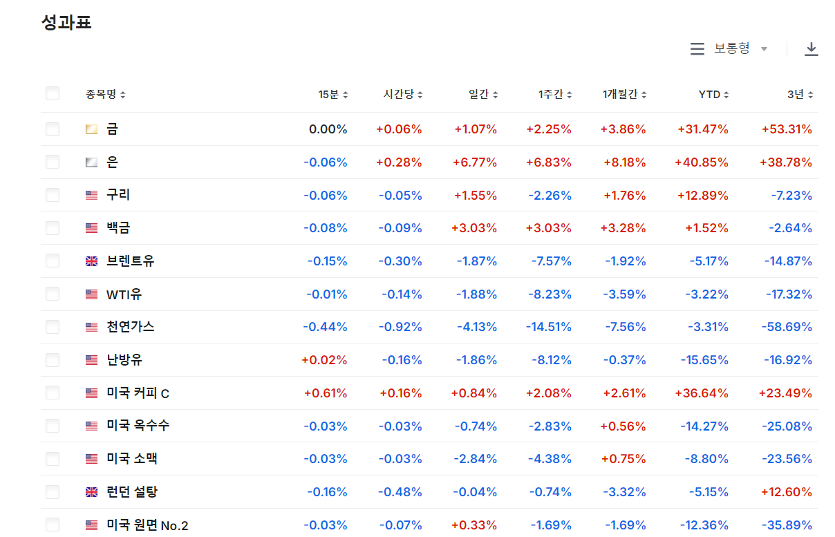 이미지 1