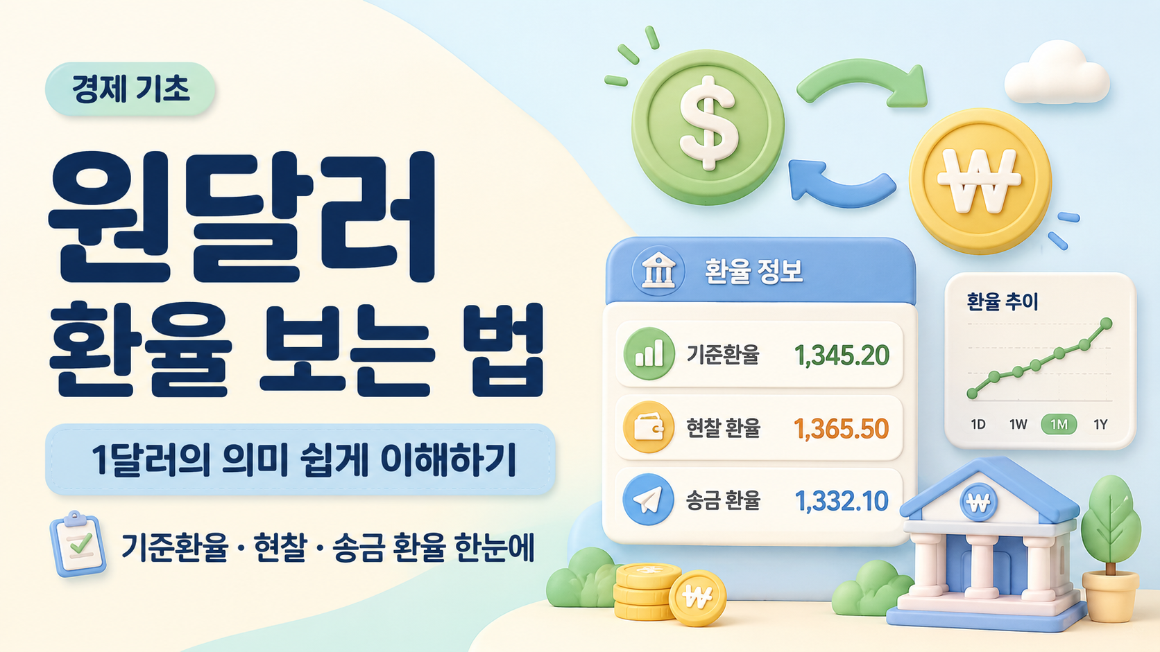 원달러 환율 뜻과 보는 법: 1달러 가격부터 환율 우대까지 쉽게 정리 썸네일