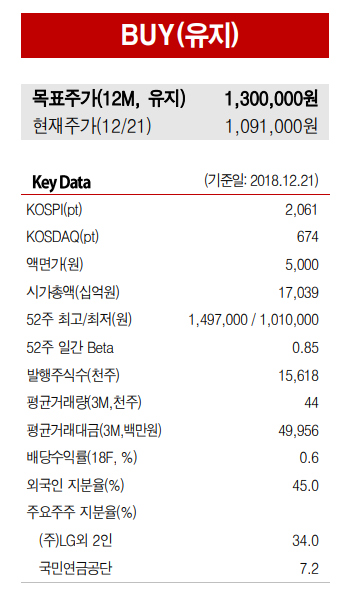 이미지 1
