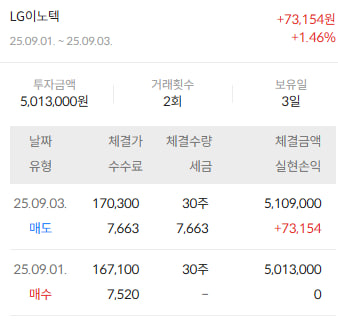이미지 2