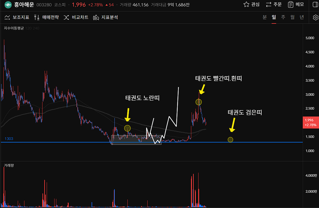 이미지 1