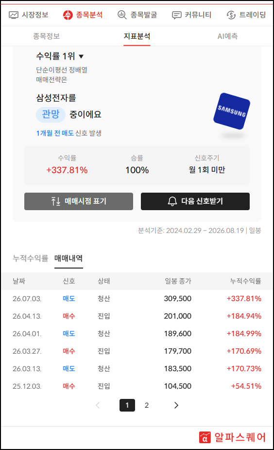분석요약 > 매매내역 — 날짜 · 신호(매수/매도) · 상태(진입/청산) · 일봉 종가 · 누적수익률
