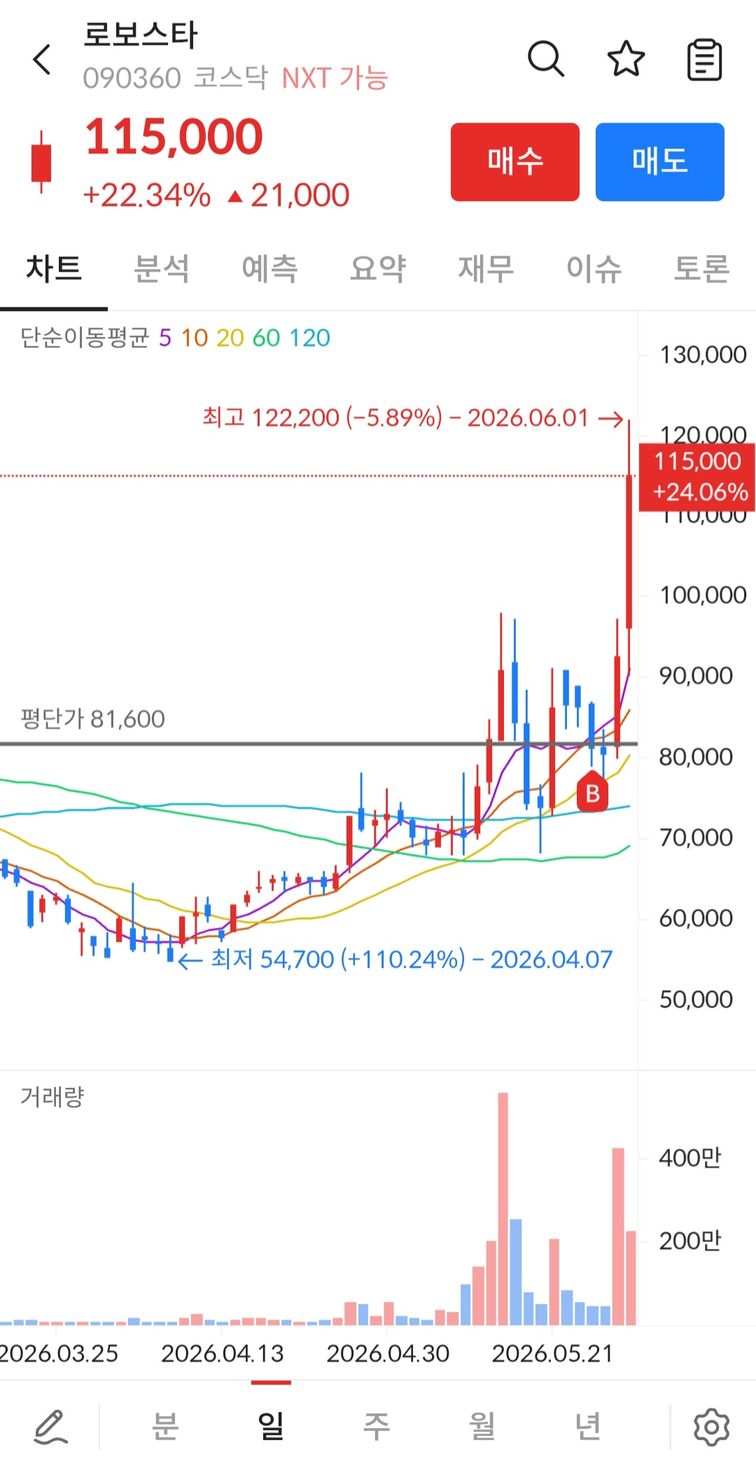 이미지 1