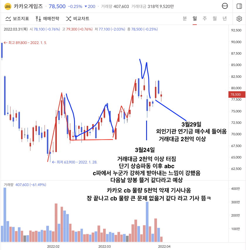 이미지 2