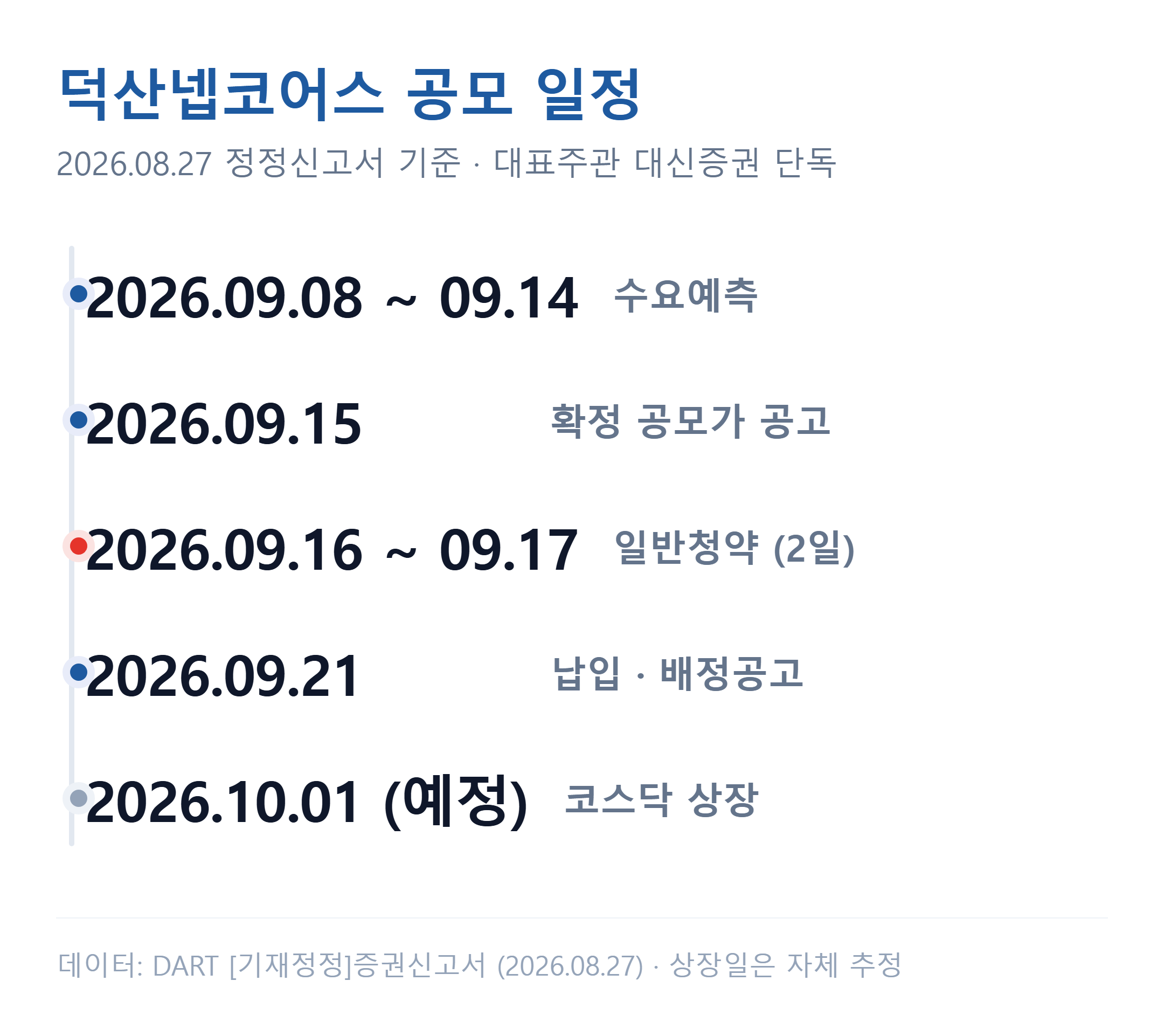덕산넵코어스 공모 일정 — 수요예측·확정공모가 공고·청약·납입·상장