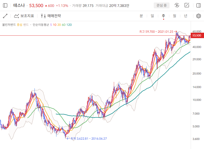 이미지 1
