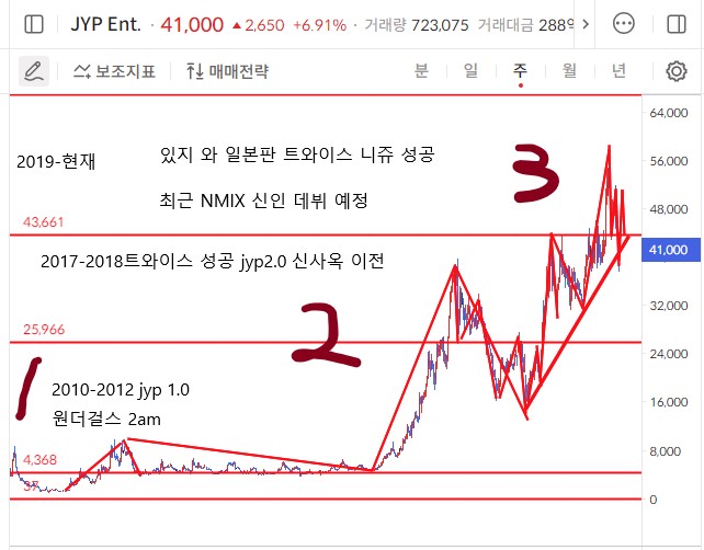 이미지 1