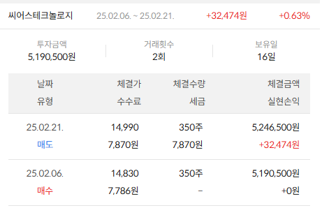 이미지 2