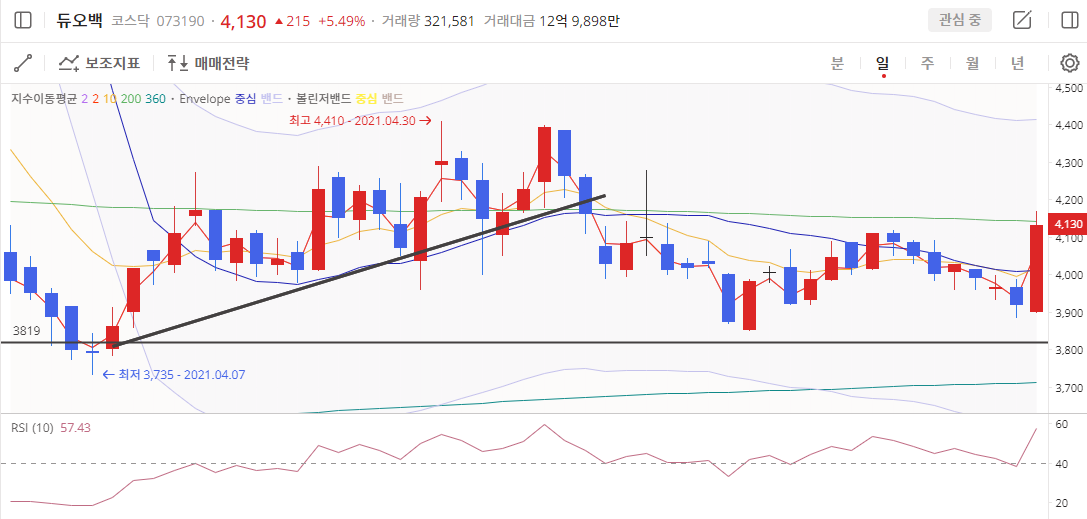 이미지 1