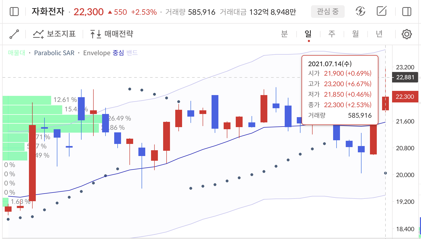 이미지 1