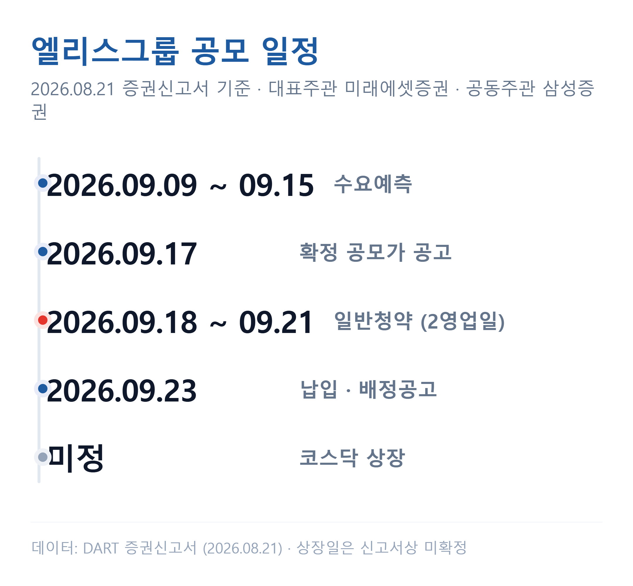 엘리스그룹 공모 일정 — 수요예측·확정공모가 공고·청약·납입