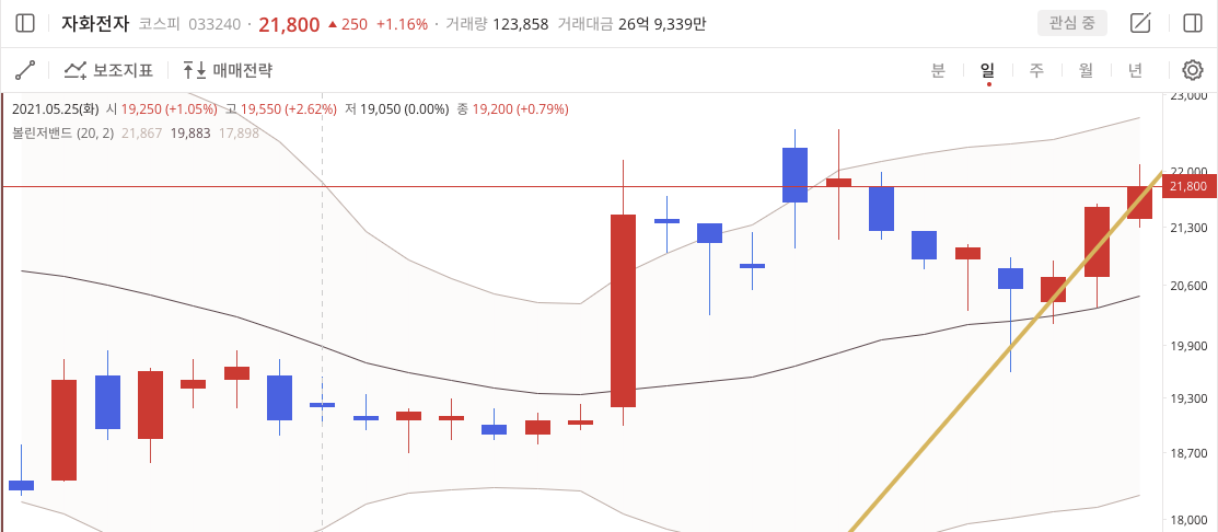 이미지 1