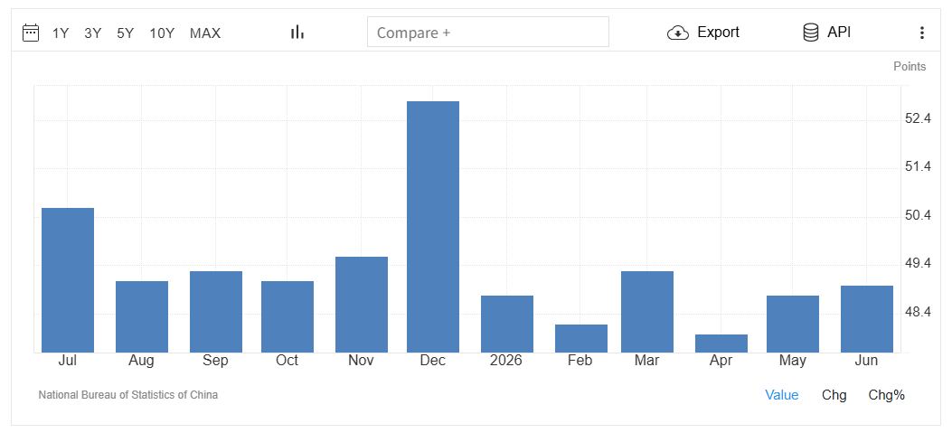 중국 PMI / tradingeconomics