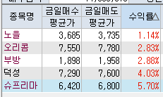 이미지 1