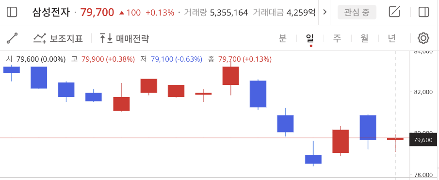이미지 1