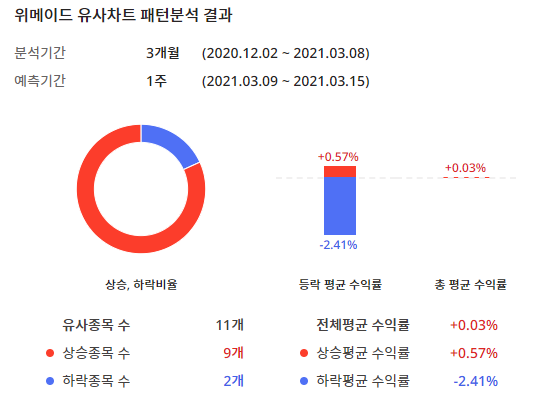 이미지 1