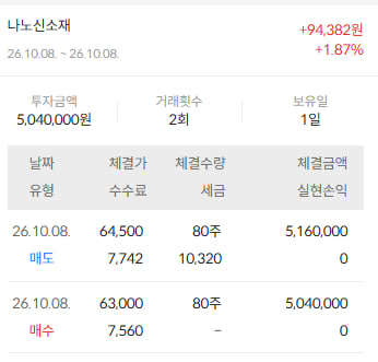 이미지 2