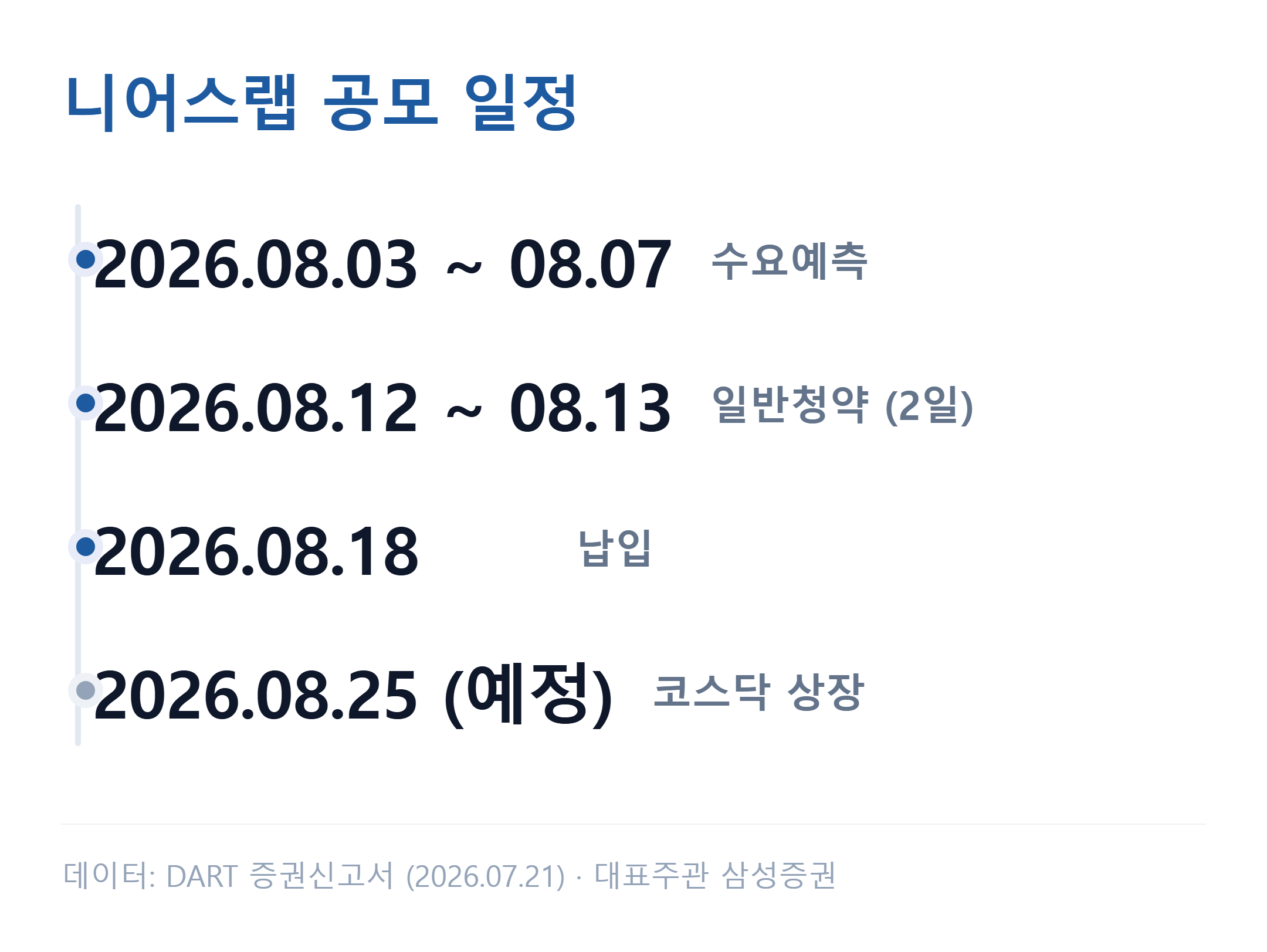 니어스랩 공모 일정 — 수요예측·청약·납입·상장