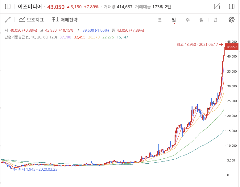 이미지 1