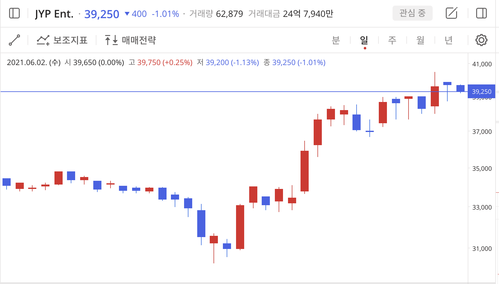 이미지 1