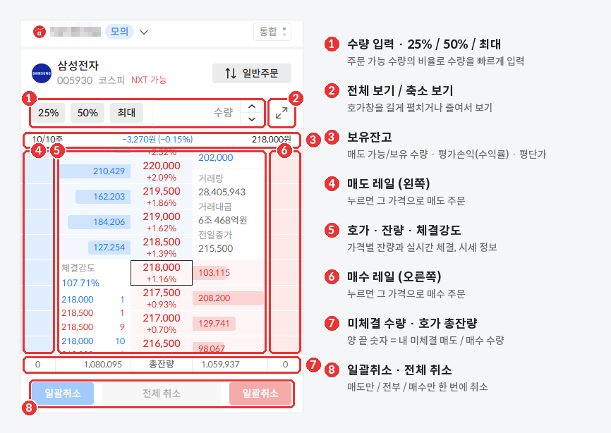 호가주문 화면 구성 : 수량 · 보기 전환 · 보유잔고 · 매도 레일 · 호가 · 매수 레일 · 미체결 · 취소 버튼