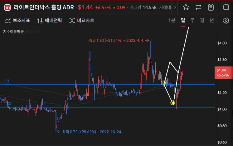 이미지 1