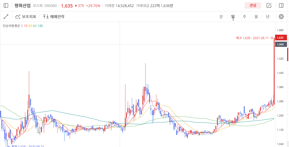 이미지 1