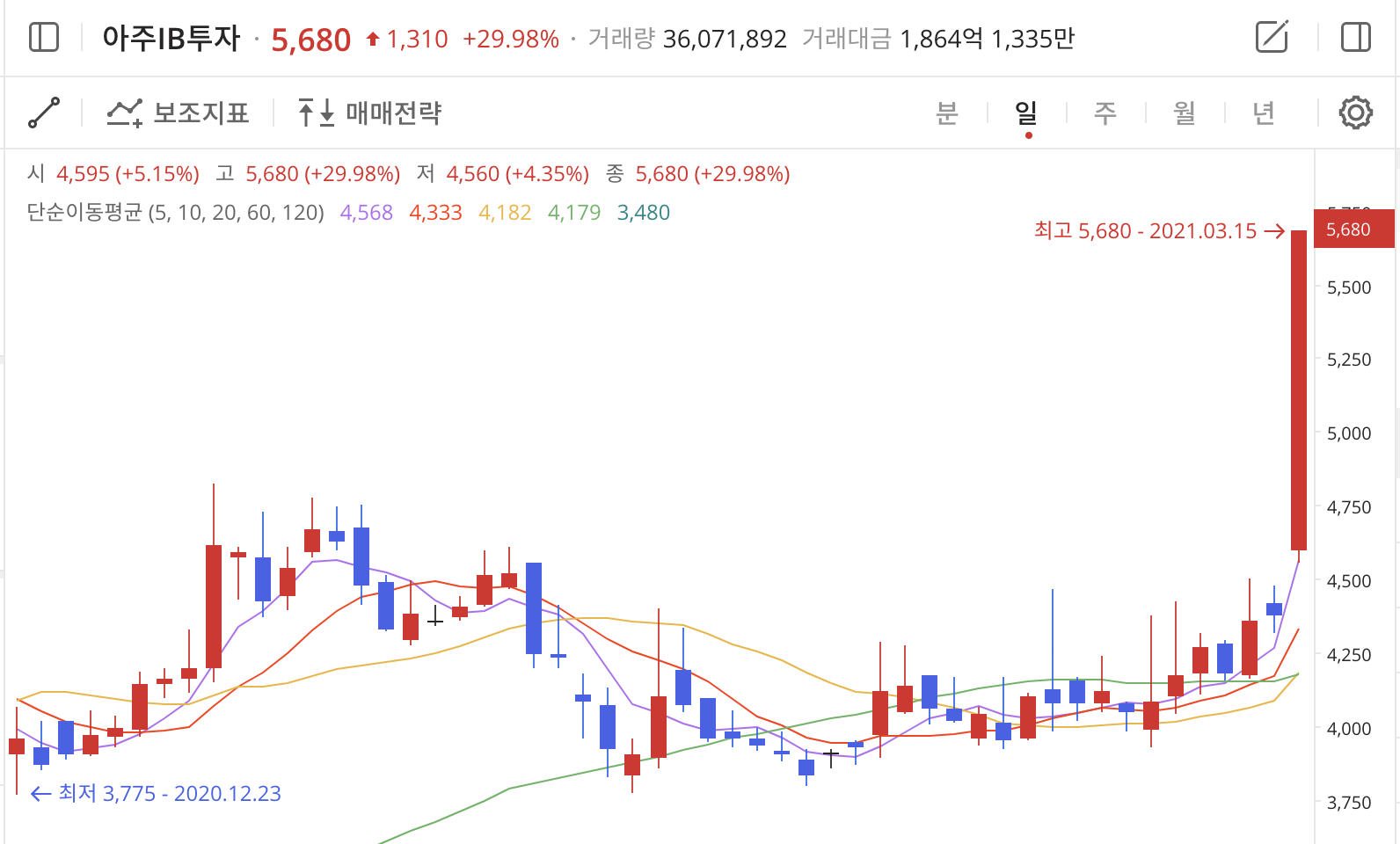 이미지 1