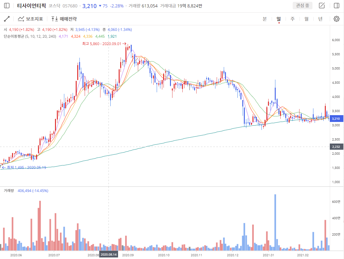 이미지 1