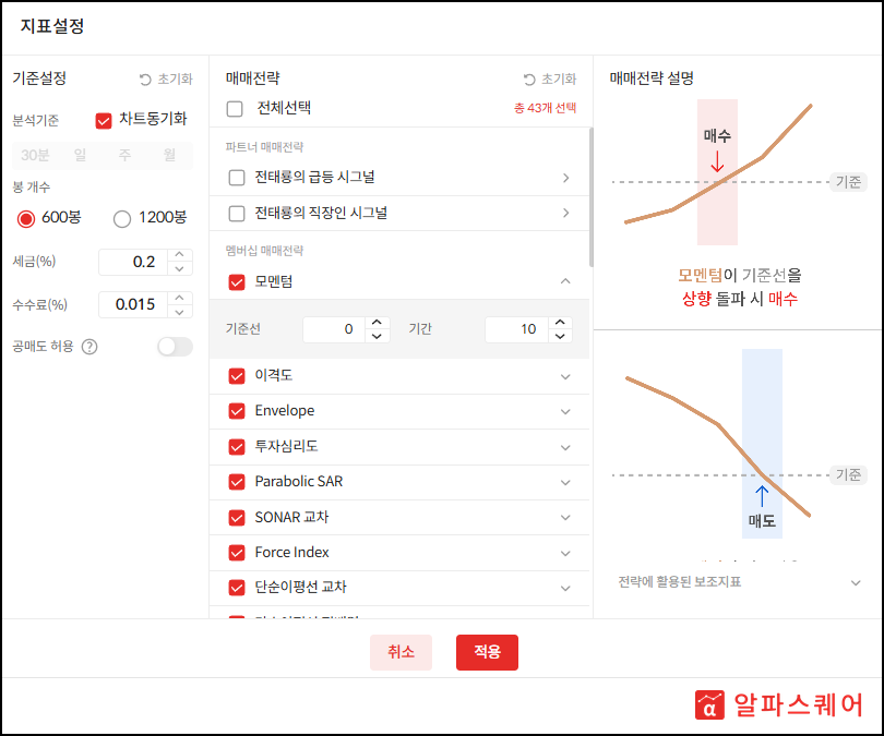 지표분석 설정 창 — 분석기준·봉 개수·세금 및 수수료·공매도 허용과 전략별 세부설정